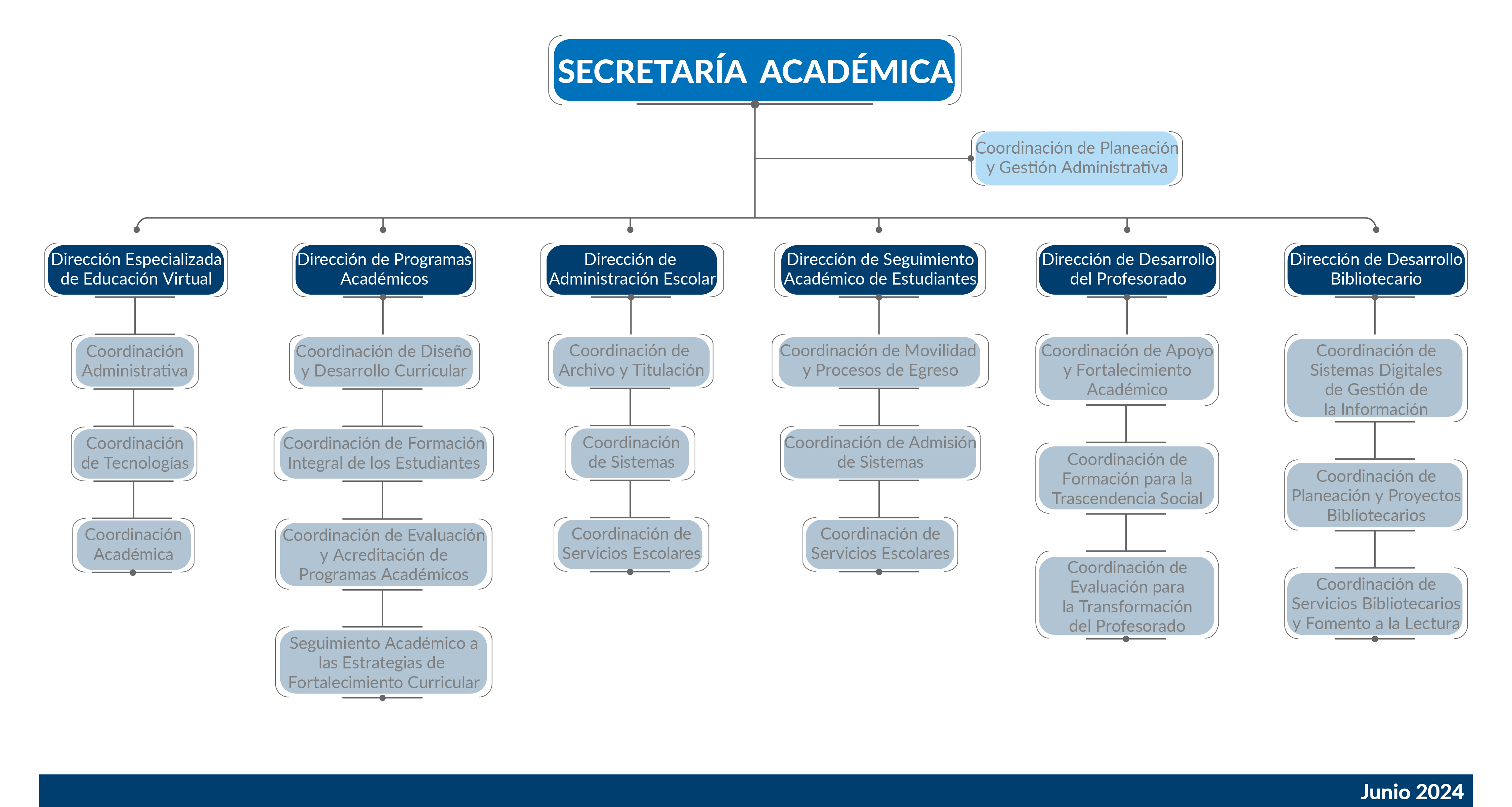 
        Secretaria_Academica_Organigrama.png
    